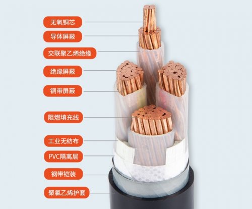 电力电缆有哪些种类？